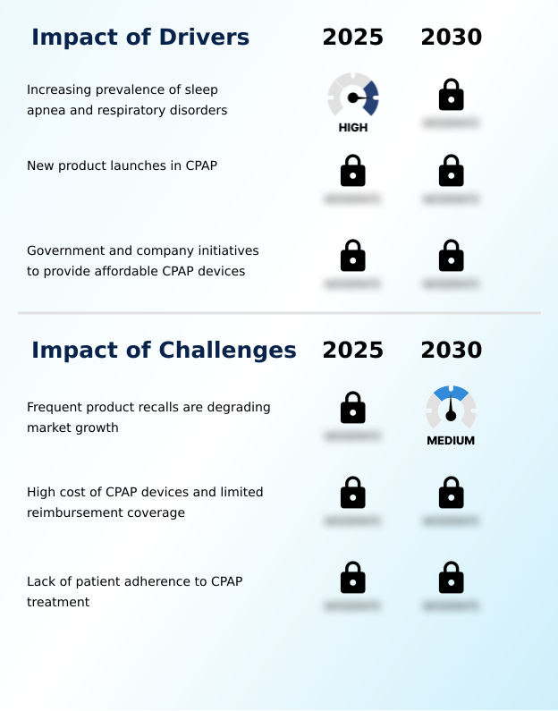Continuous Positive Airway Pressure (CPAP) Devices Market Analysis, Size, and Forecast 2026-2030: North America (US, Canada, and Mexico), Europe (Germany, UK, and France), Asia (China, India, and Japan), South America (Brazil, Argentina, and Colombia), Middle East and Africa (Saudi Arabia, UAE, and Turkey), Rest of World (ROW)