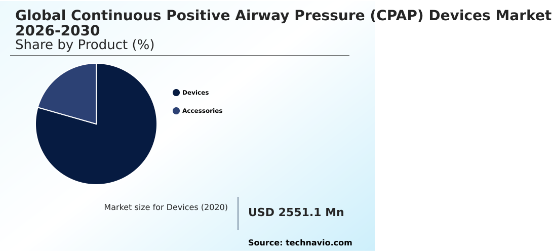 Continuous Positive Airway Pressure (CPAP) Devices Market Analysis, Size, and Forecast 2026-2030: North America (US, Canada, and Mexico), Europe (Germany, UK, and France), Asia (China, India, and Japan), South America (Brazil, Argentina, and Colombia), Middle East and Africa (Saudi Arabia, UAE, and Turkey), Rest of World (ROW)