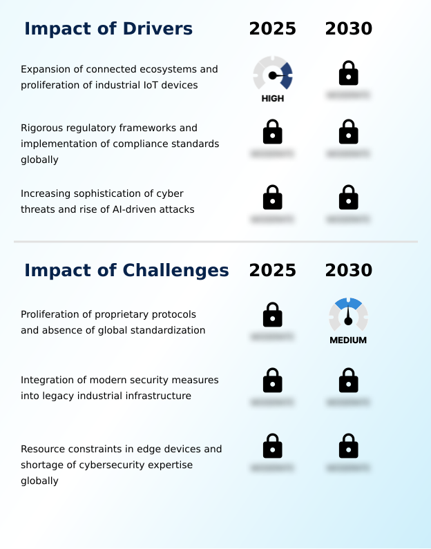 Foundry Equipment Market Size
