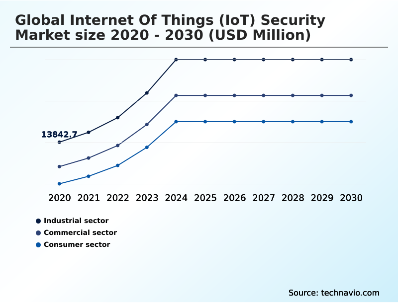 Foundry Equipment Market Size