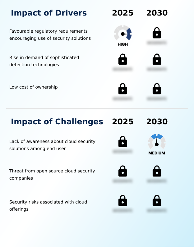 Foundry Equipment Market Size