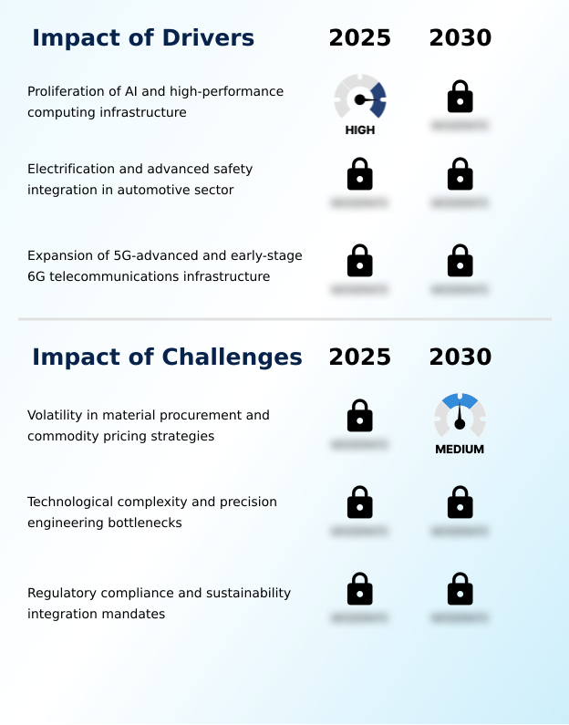 Printed Circuit Board (PCB) Market Analysis, Size, and Forecast 2026-2030: APAC (China, India, and Japan), North America (US, Canada, and Mexico), Europe (Germany, UK, and France), Middle East and Africa (UAE, Saudi Arabia, and South Africa), South America (Brazil and Argentina), and Rest of World (ROW)