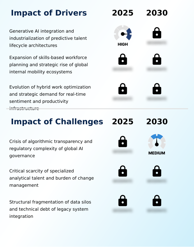 Foundry Equipment Market Size