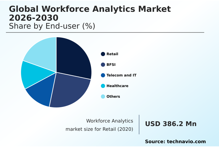 Foundry Equipment Market Size