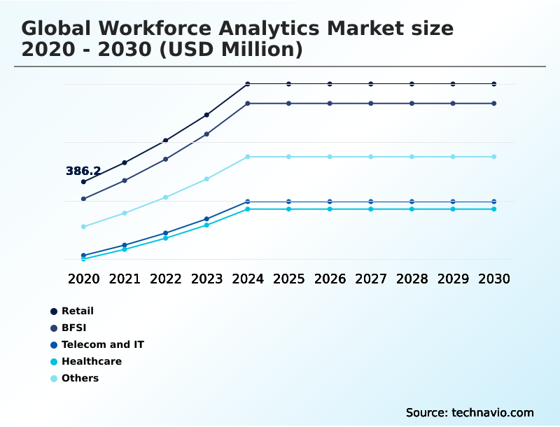 Foundry Equipment Market Size
