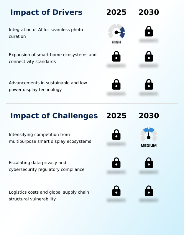 Digital Photo Frame Market Analysis, Size, and Forecast 2026-2030: North America (US, Canada, and Mexico), Europe (Germany, UK, and France), APAC (China, India, and Japan), South America (Brazil, Argentina, and Colombia), Middle East and Africa (UAE, Saudi Arabia, and South Africa), and Rest of World (ROW)