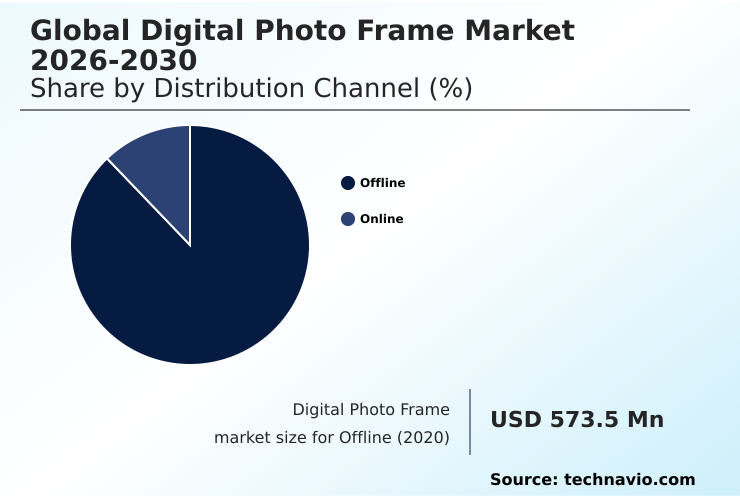 Digital Photo Frame Market Analysis, Size, and Forecast 2026-2030: North America (US, Canada, and Mexico), Europe (Germany, UK, and France), APAC (China, India, and Japan), South America (Brazil, Argentina, and Colombia), Middle East and Africa (UAE, Saudi Arabia, and South Africa), and Rest of World (ROW)