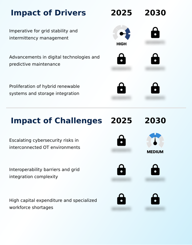 Foundry Equipment Market Size