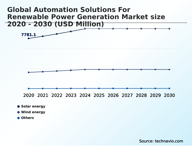 Foundry Equipment Market Size