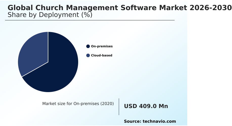Church Management Software Market Analysis, Size, and Forecast 2026-2030: North America (US, Canada, and Mexico), Europe (UK, Germany, and France), APAC (China, India, and Japan), South America (Brazil, Argentina, and Chile), Middle East and Africa (UAE, Saudi Arabia, and South Africa), and Rest of World (ROW)