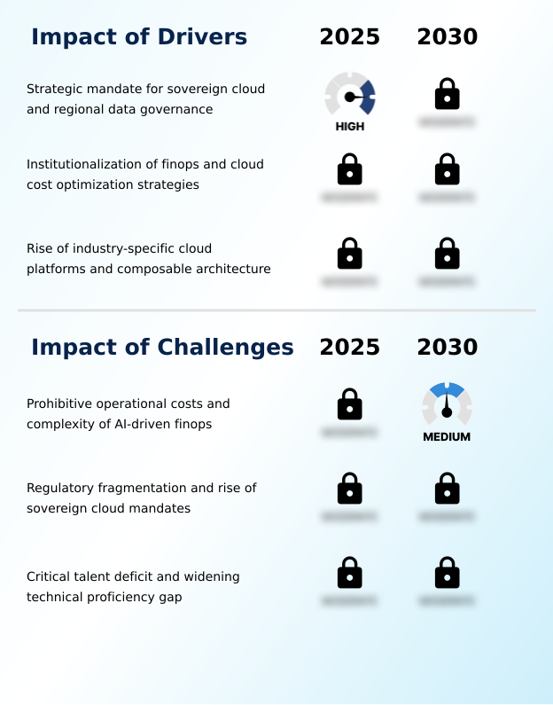 Foundry Equipment Market Size