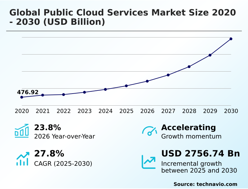 Foundry Equipment Market Size