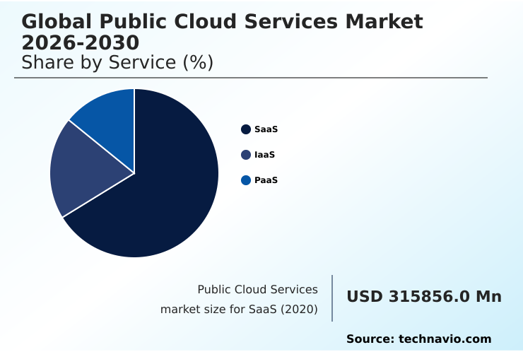 Foundry Equipment Market Size