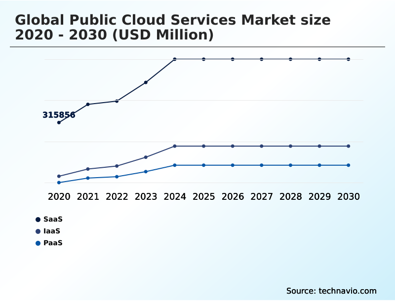 Foundry Equipment Market Size