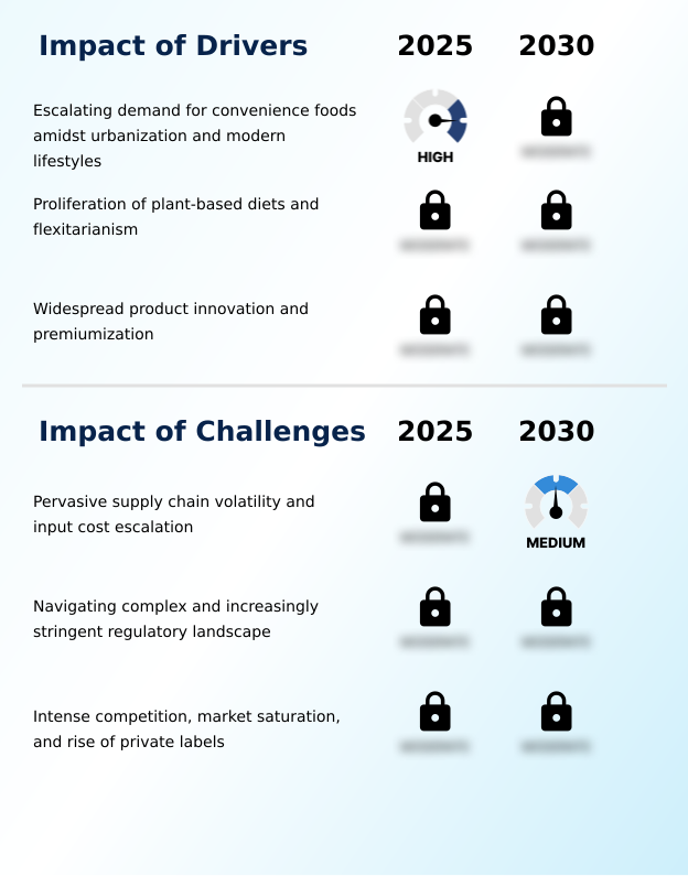 Foundry Equipment Market Size