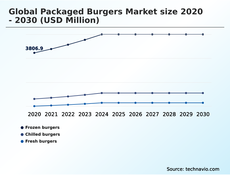 Foundry Equipment Market Size