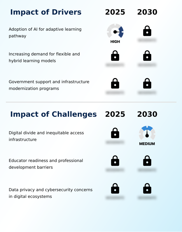 Foundry Equipment Market Size