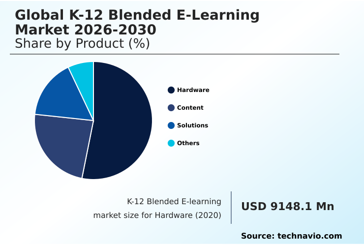 Foundry Equipment Market Size