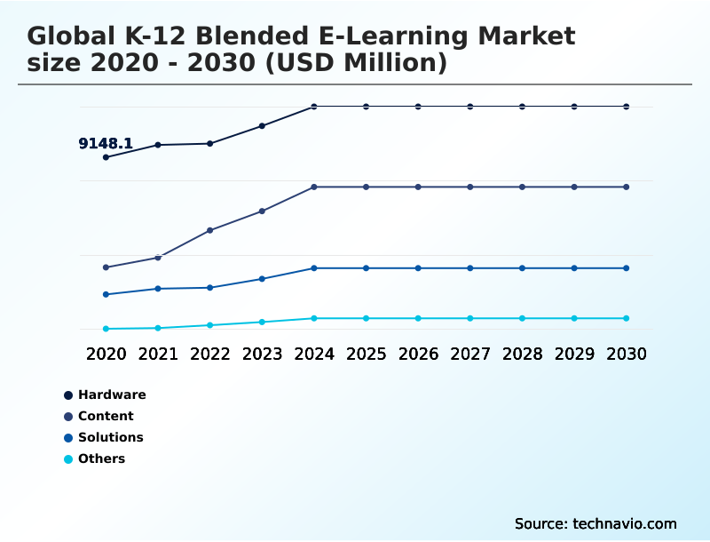 Foundry Equipment Market Size
