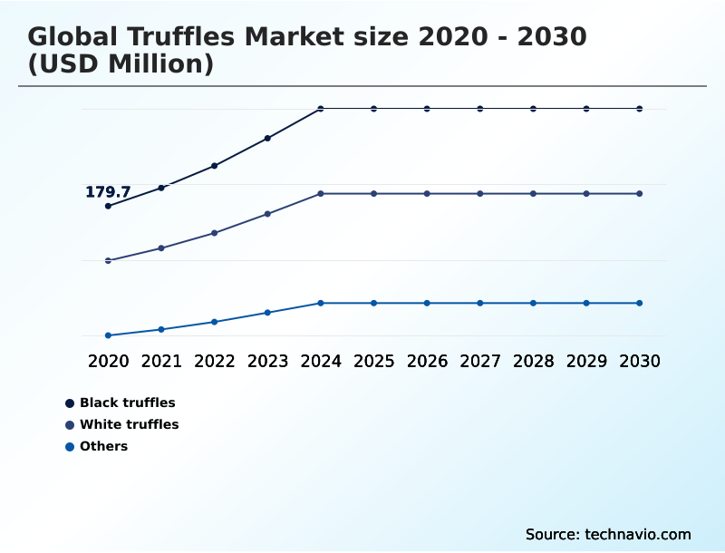 Foundry Equipment Market Size