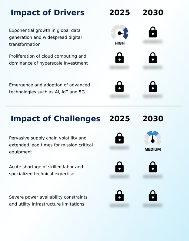 Foundry Equipment Market Size