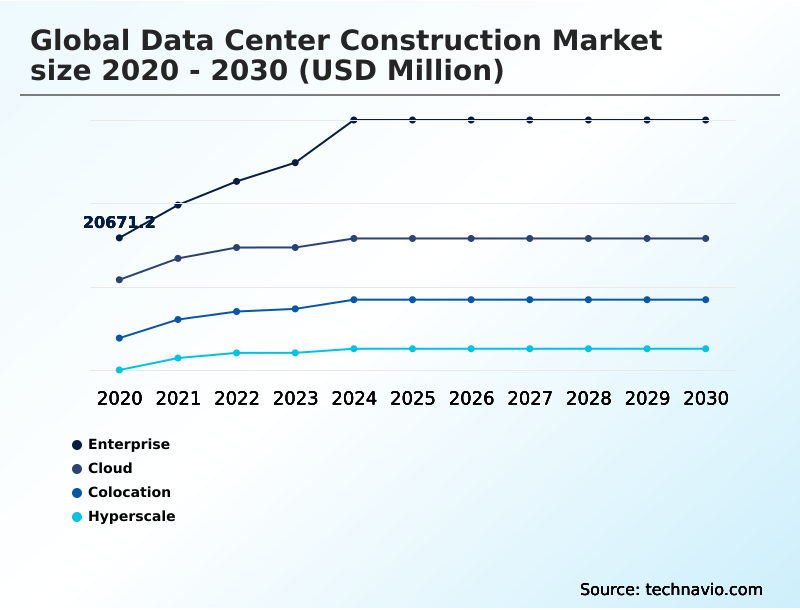Foundry Equipment Market Size