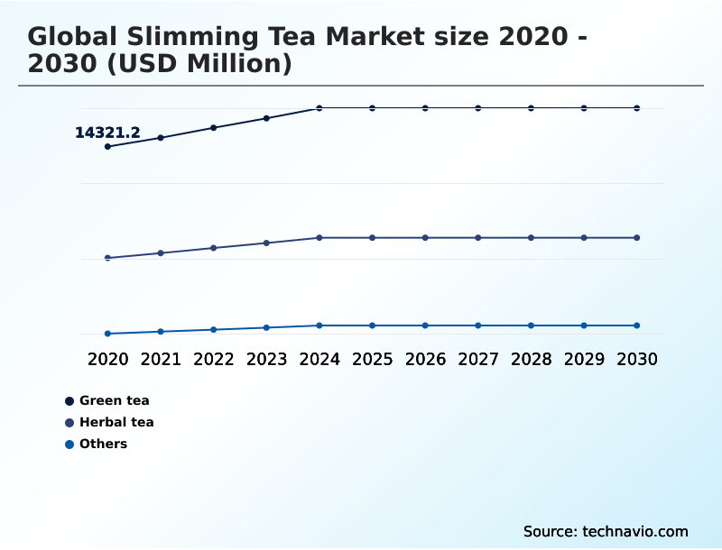 Foundry Equipment Market Size