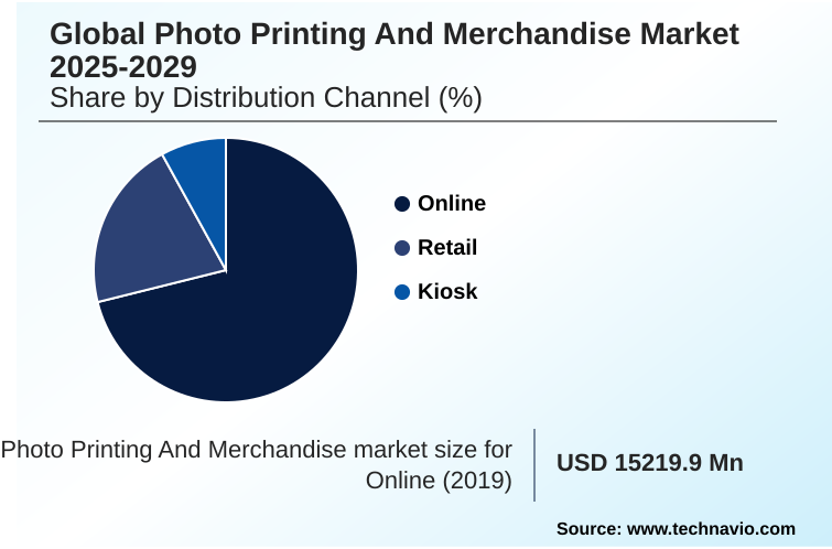 Photo Printing And Merchandise Market Market segmentation by region