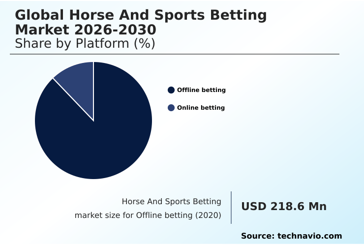 Foundry Equipment Market Size