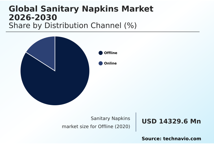 Foundry Equipment Market Size
