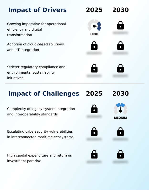 Harbor Management Software Market Analysis, Size, and Forecast 2026-2030: North America (US, Canada, and Mexico), Europe (Germany, The Netherlands, and UK), APAC (China, Singapore, and Japan), Middle East and Africa (UAE, Saudi Arabia, and South Africa), South America (Brazil, Chile, and Argentina), and Rest of World (ROW)