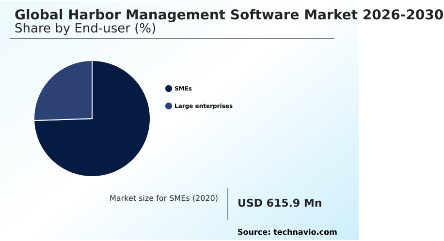 Harbor Management Software Market Analysis, Size, and Forecast 2026-2030: North America (US, Canada, and Mexico), Europe (Germany, The Netherlands, and UK), APAC (China, Singapore, and Japan), Middle East and Africa (UAE, Saudi Arabia, and South Africa), South America (Brazil, Chile, and Argentina), and Rest of World (ROW)