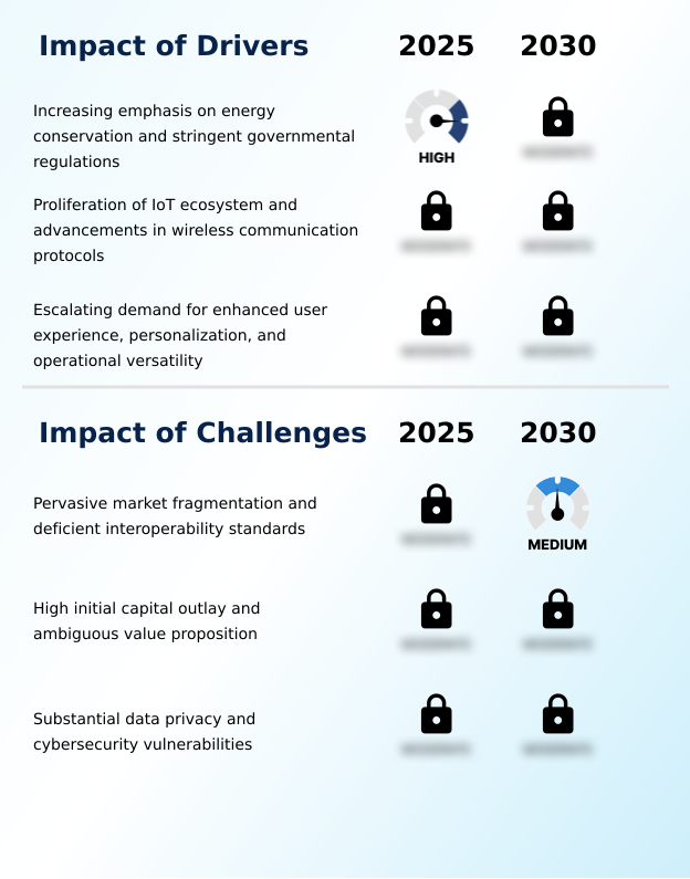 Foundry Equipment Market Size