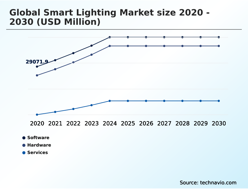 Foundry Equipment Market Size