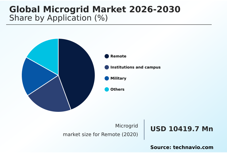 Foundry Equipment Market Size