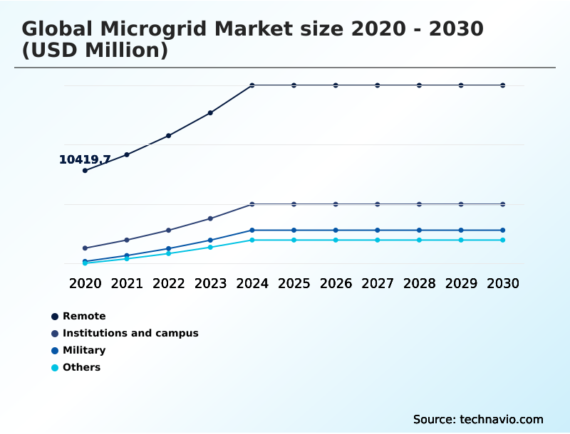 Foundry Equipment Market Size