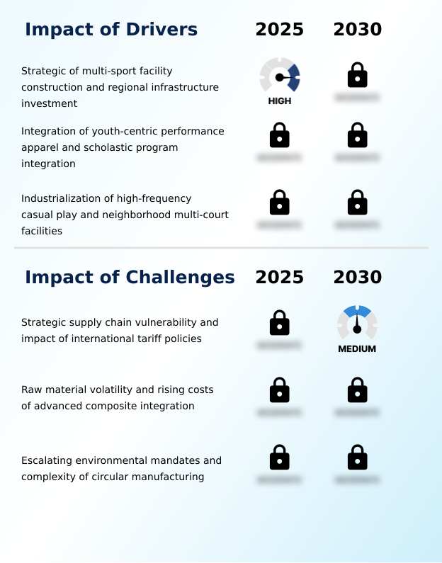 Foundry Equipment Market Size