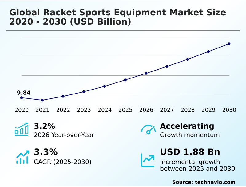 Foundry Equipment Market Size