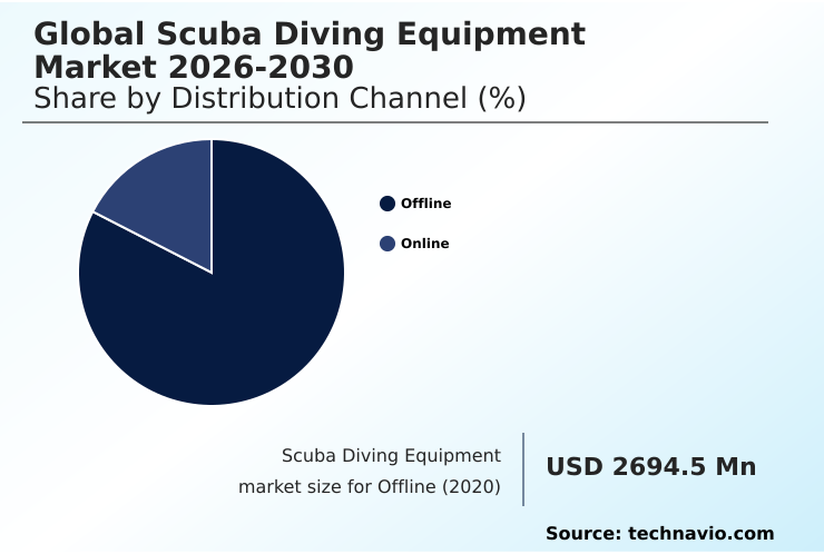 Scuba Diving Equipment Market Analysis, Size, and Forecast 2026-2030: North America (US, Canada, and Mexico), Europe (Germany, UK, and France), APAC (China, Japan, and Australia), Middle East and Africa (UAE, South Africa, and Saudi Arabia), South America (Brazil and Argentina), and Rest of World (ROW)