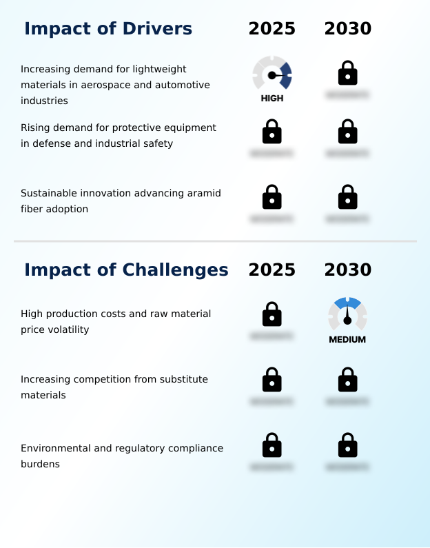 Foundry Equipment Market Size