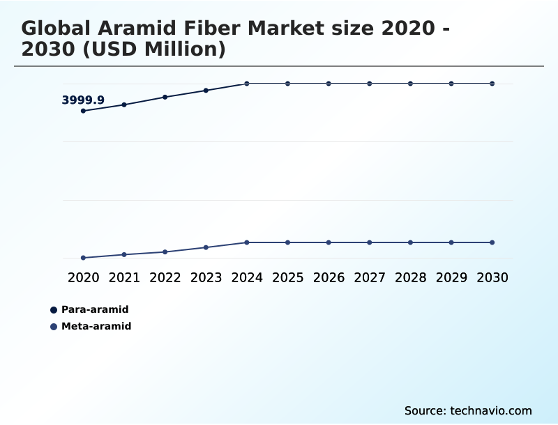 Foundry Equipment Market Size