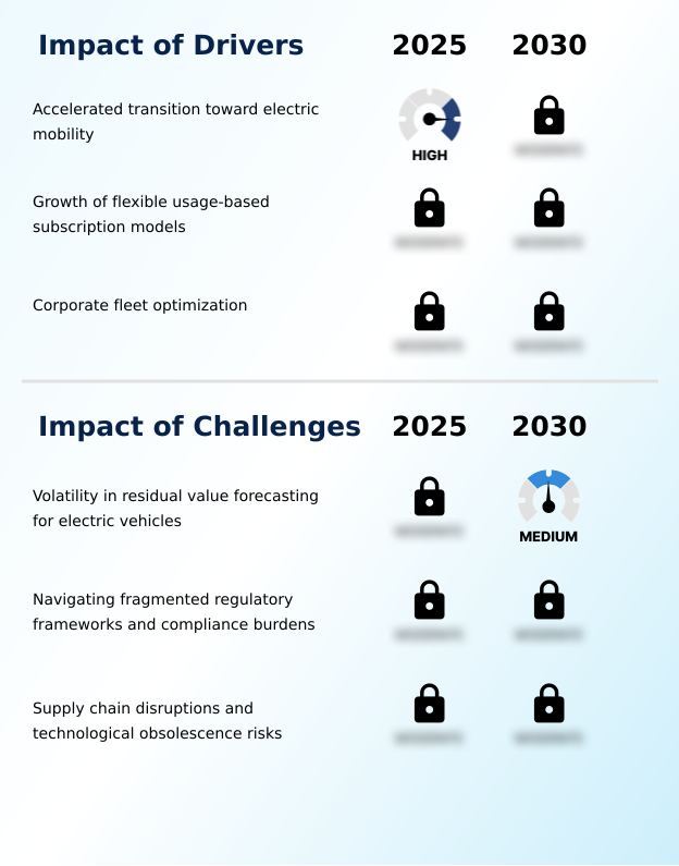 Europe Vehicle Leasing Market Analysis, Size, and Forecast 2026-2030: Europe (UK, Germany, and France)