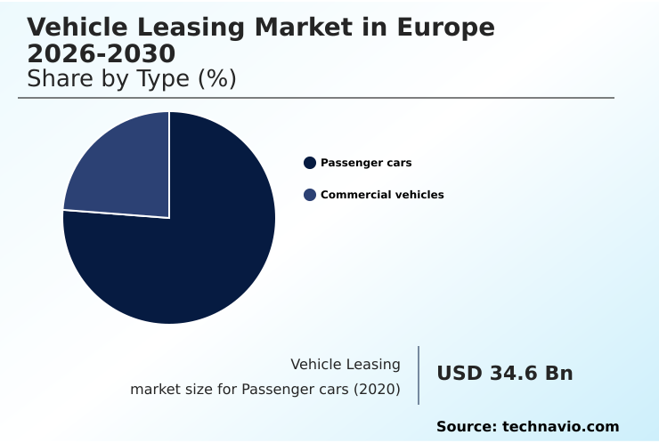 Europe Vehicle Leasing Market Analysis, Size, and Forecast 2026-2030: Europe (UK, Germany, and France)