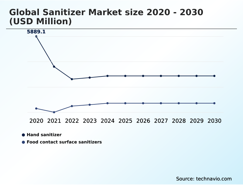Foundry Equipment Market Size