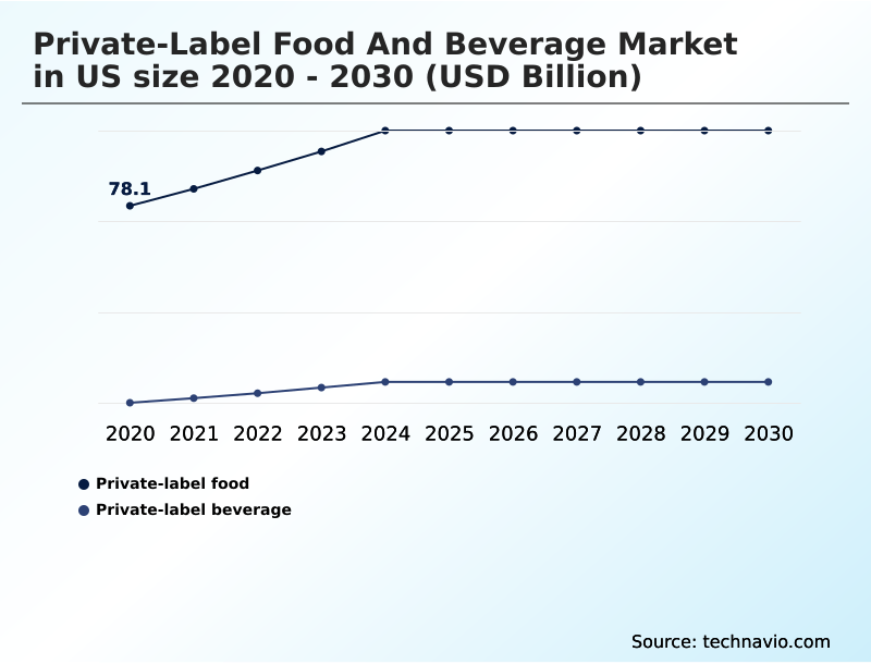 Foundry Equipment Market Size