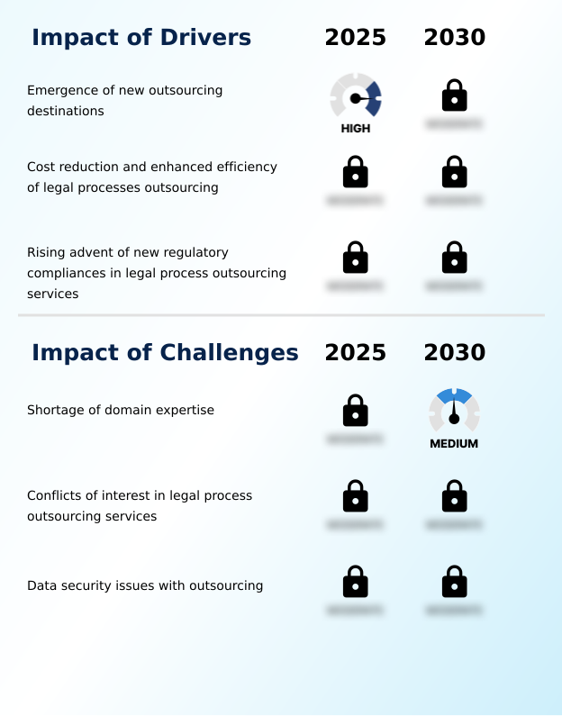 Foundry Equipment Market Size