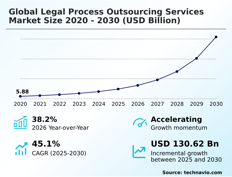 Foundry Equipment Market Size