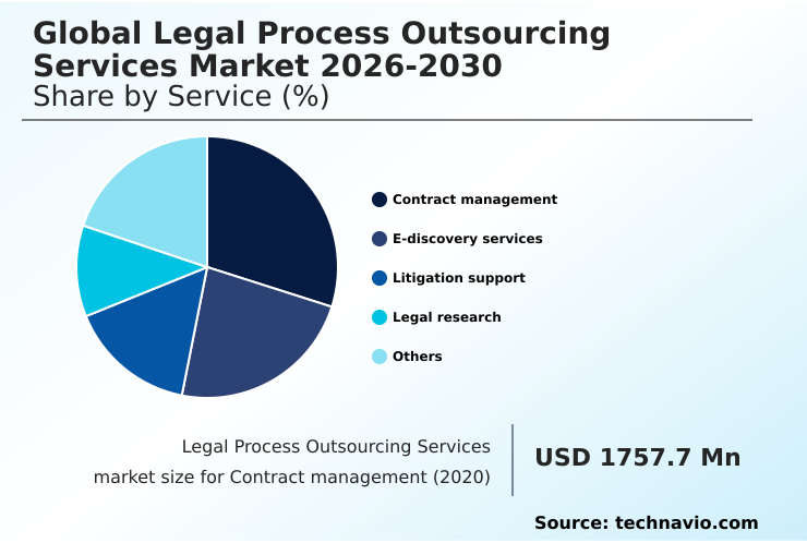 Foundry Equipment Market Size