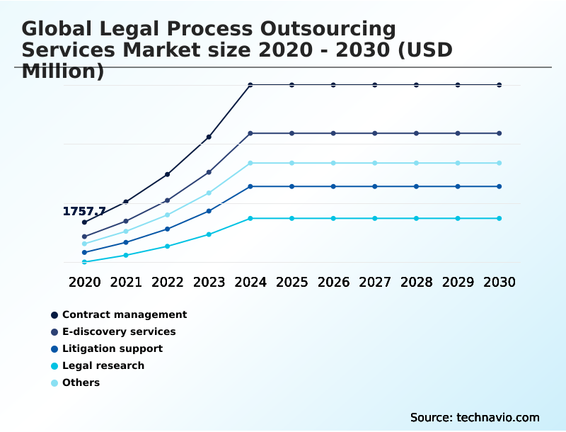 Foundry Equipment Market Size