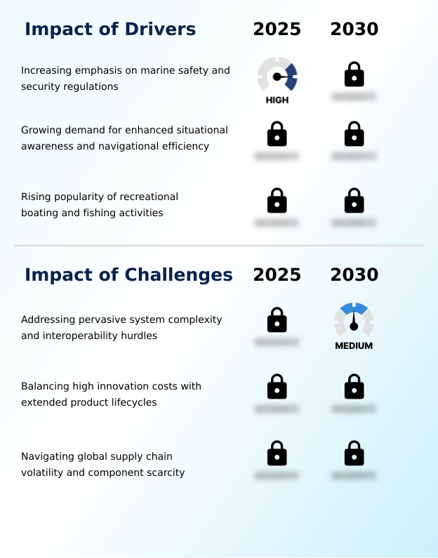 Foundry Equipment Market Size